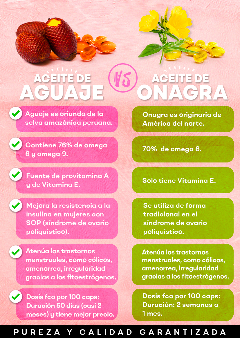 Aceite de Aguaje vs Aceite de Onagra — comparativa detallada de origen, omegas, vitaminas, dosis y eficacia